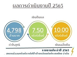 egat2022 2