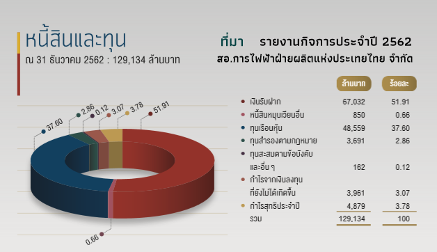 egat2562 4